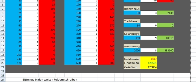 Scripte Betriebskosten Tabelle Landwirtschafts Simulator mod