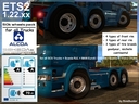 50k-alcoa-reifen-pack-fur-alle-scs-lkw