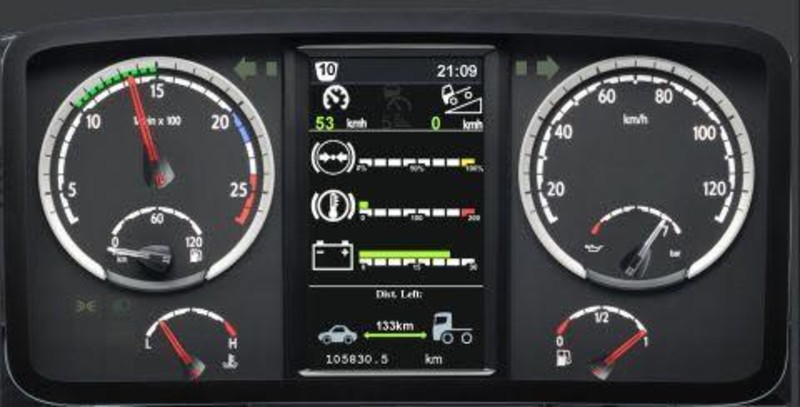 ETS2 Telemetric Speedometer For Models SCANIA G R T V0 8 V 0 8 