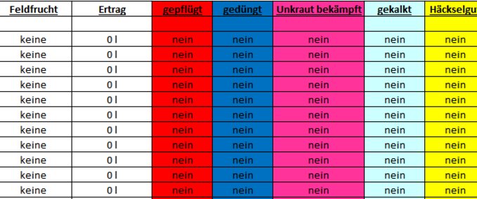 Excel für den Feldertrag der Mecklenburg Vorpommern 1.0 Mod Image