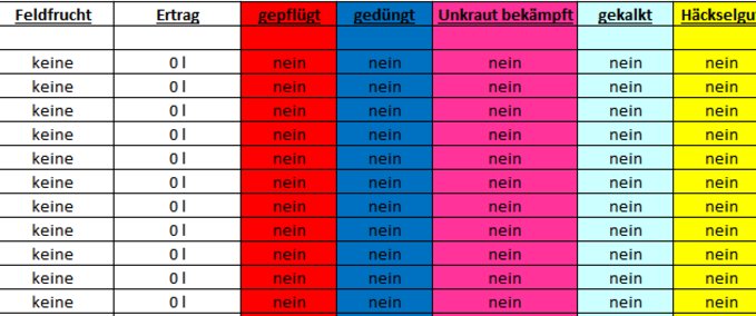 Tools Excel for the field yield of Mecklenburg Vorpommern 1.0 Farming Simulator mod