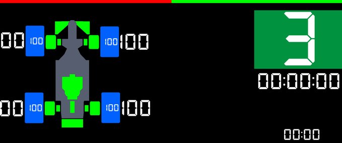 Formula Nicosim Dashpanel mod