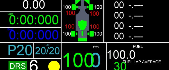 Other JCZ - F1 2020 - Auto Dashpanel mod