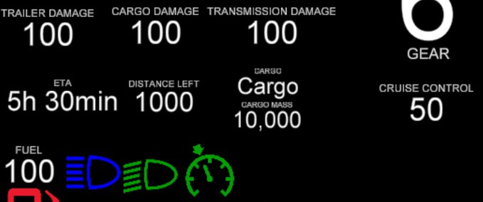 Other ETS 2 Info Dashpanel mod