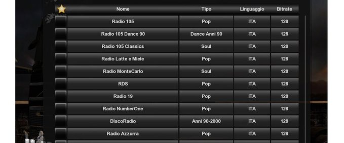 Mods Italian Radio Stations Eurotruck Simulator mod
