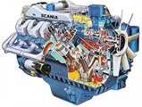 Scania DCS 14 Engine Sound - 1.48 Mod Thumbnail