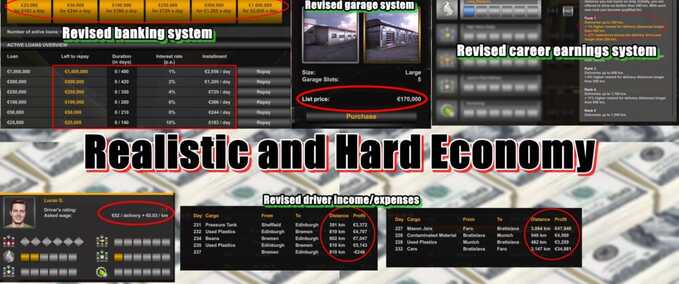 Realistic and Hard Economy Mod Image
