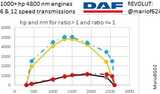 DAF Trucks 1000 HP + & 6/12 Speed Transmissions  Mod Thumbnail