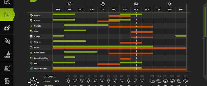 Gameplay UK Crop Calendar Farming Simulator mod