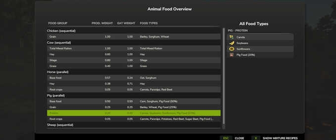 Scripts Animal Food Overview Farming Simulator mod