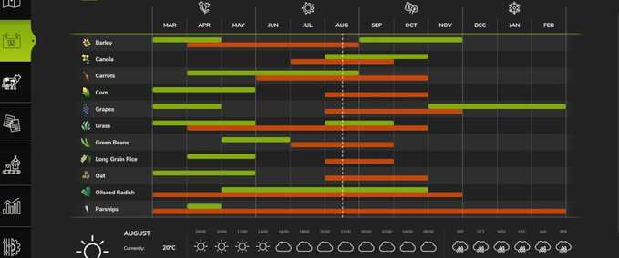 Scripts Realistic Temperatures – The Netherlands Farming Simulator mod