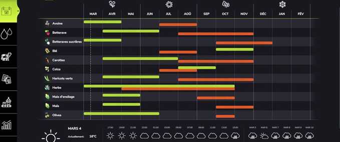 Gameplay Seasons: France Farming Simulator mod