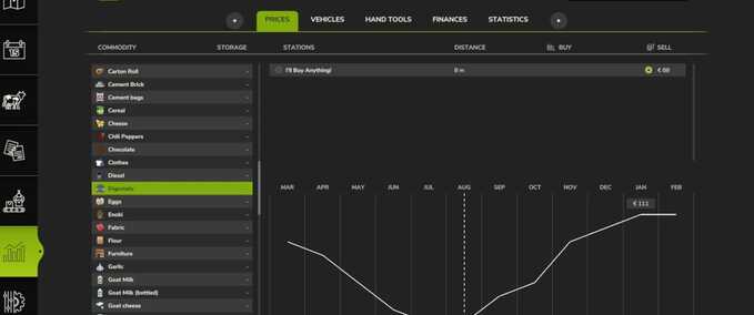 Alles verkaufen Mod Image
