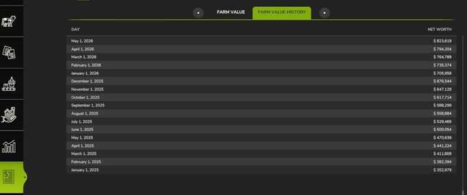 Scripte Vermögens-Tracker Landwirtschafts Simulator mod
